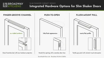Three integrated hardware options for slim shaker cabinets comparison diagram