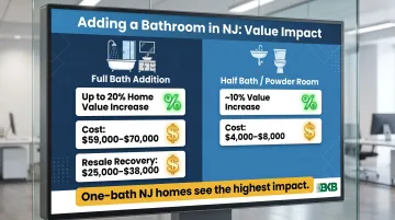 NJ bathroom addition value increase showing full bath versus half bath ROI comparison