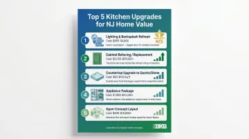 5 kitchen renovation upgrades ranked by ROI for NJ home sellers
