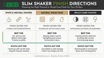 Three slim shaker finish directions white wood-tone and dark painted comparison chart