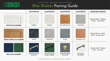 Slim shaker finish pairing guide countertop materials and hardware finishes chart