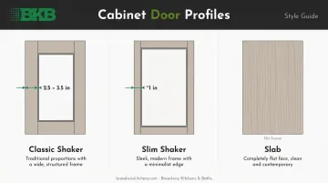 Slim shaker versus classic shaker versus slab cabinet door profile comparison infographic