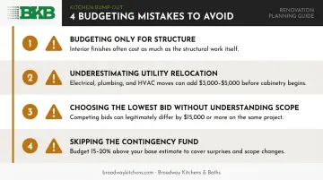 Four most common kitchen bump-out budgeting mistakes to avoid infographic