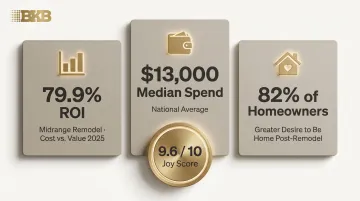 Bathroom remodel ROI statistics homeowner satisfaction and median spend data 2025