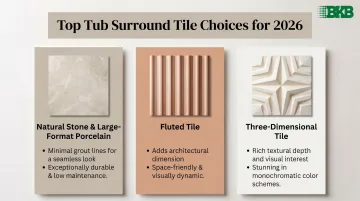 2026 bathtub surround tile material comparison natural stone fluted and 3D options