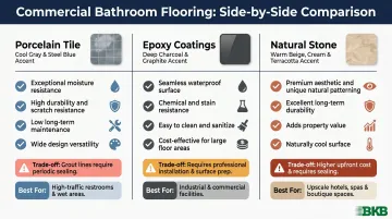 Commercial bathroom flooring options comparison chart porcelain epoxy and natural stone