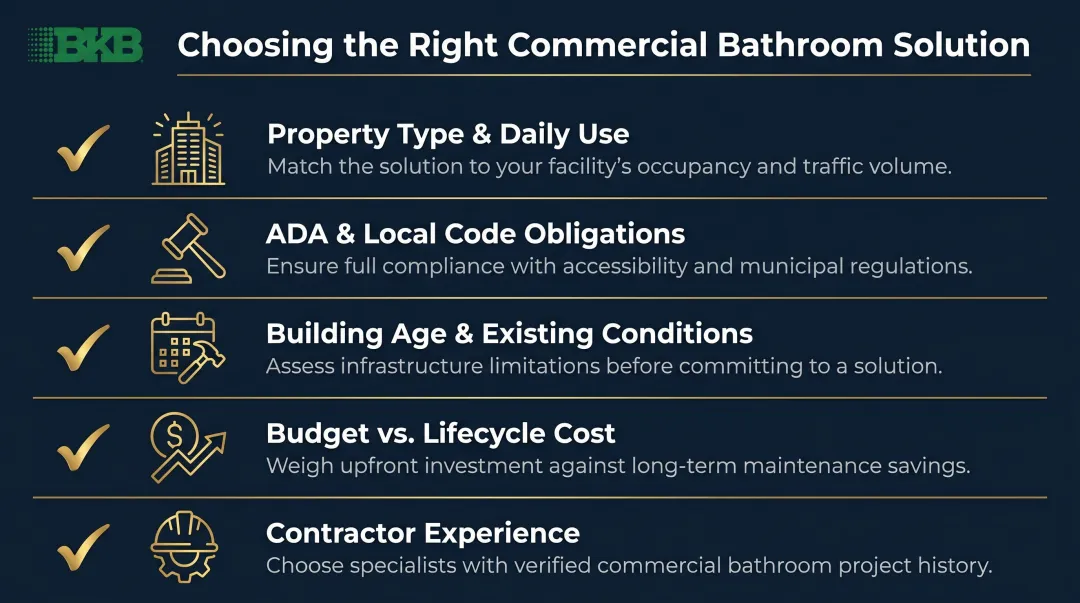 Five-criteria commercial bathroom remodel evaluation framework for property owners