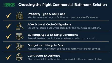 Five-criteria commercial bathroom remodel evaluation framework for property owners
