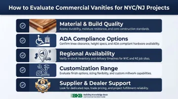 Five key selection criteria for commercial bathroom vanities NYC NJ projects