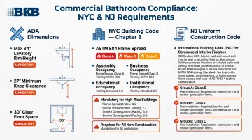 ADA and NYC NJ commercial bathroom compliance requirements dimensions infographic