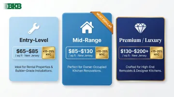 Three-tier quartz countertop cost comparison chart NJ and NYC pricing