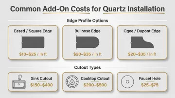Quartz countertop edge profiles and cutout costs itemized pricing breakdown chart