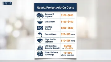 Complete quartz countertop project cost components breakdown NJ NYC add-ons