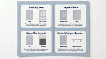 Cabinet style selection guide by kitchen size and layout visual comparison