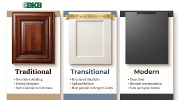 Three kitchen cabinet style families traditional modern transitional comparison chart