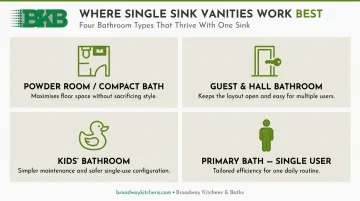 Four ideal bathroom types for single sink vanity installation illustrated guide