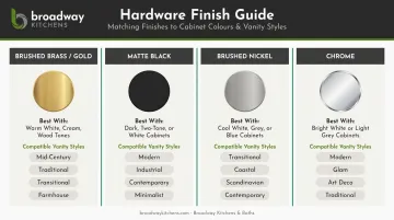 Bathroom hardware finish pairing guide matching vanity styles and cabinet colors