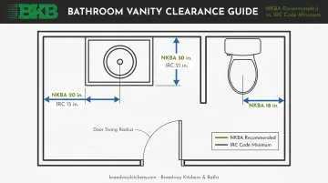 Bathroom vanity clearance measurements diagram NKBA and IRC code requirements