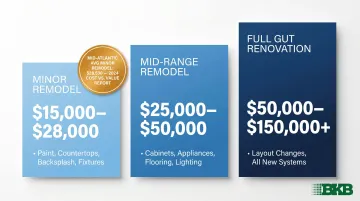 Clifton NJ kitchen remodel cost ranges by project type comparison chart