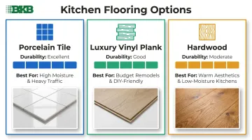 kitchen flooring material comparison chart porcelain vinyl plank and hardwood