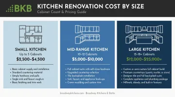 IKEA SEKTION kitchen cost ranges by small medium and large kitchen size