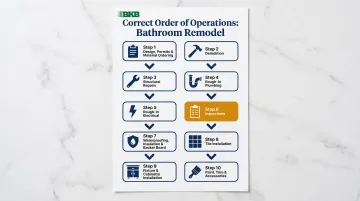 Ten-step bathroom remodel order of operations process flow diagram