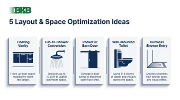 Five layout optimization ideas for small NJ NYC bathrooms side-by-side visual