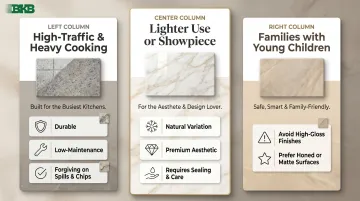 Kitchen countertop material selection guide matching lifestyle to durability needs