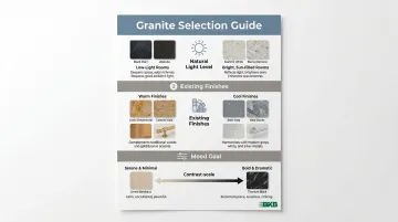 Three-variable framework for choosing granite countertop with white kitchen cabinets