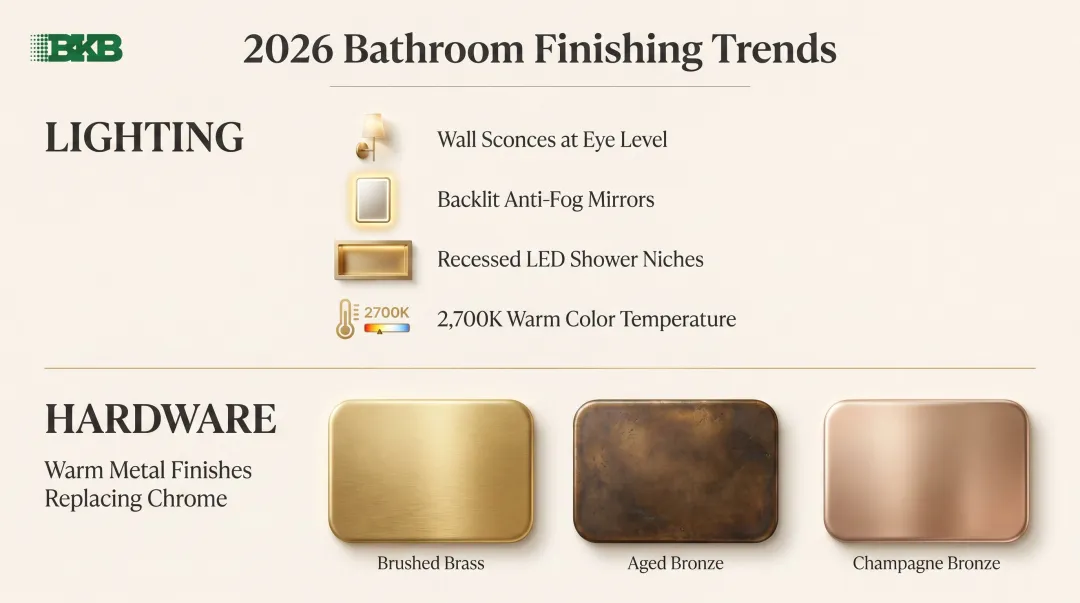 2026 bathroom lighting and warm metal hardware trends layered design scheme infographic