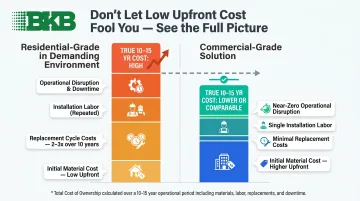 Residential versus commercial cabinet total cost of ownership lifecycle comparison over 15 years