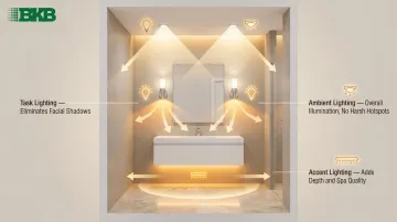 Three-layer bathroom lighting strategy task ambient and accent light placement diagram