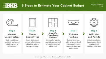 5-step kitchen cabinet budget estimation process from measurement to permits
