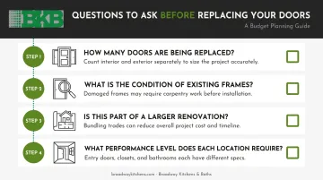 Four-question interior door budgeting checklist process flow infographic