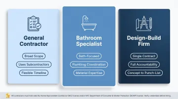 Three bathroom contractor types comparison general specialist and design-build firm