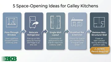 5 galley kitchen layout renovation ideas flow diagram for NJ NYC homes