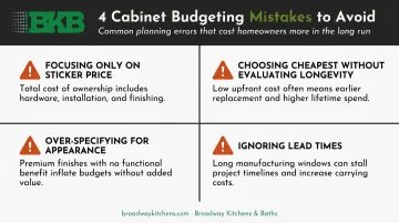 Four common kitchen cabinet budgeting mistakes homeowners make during renovation planning