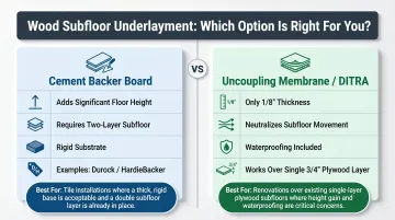 Cement backer board versus uncoupling membrane DITRA subfloor comparison infographic