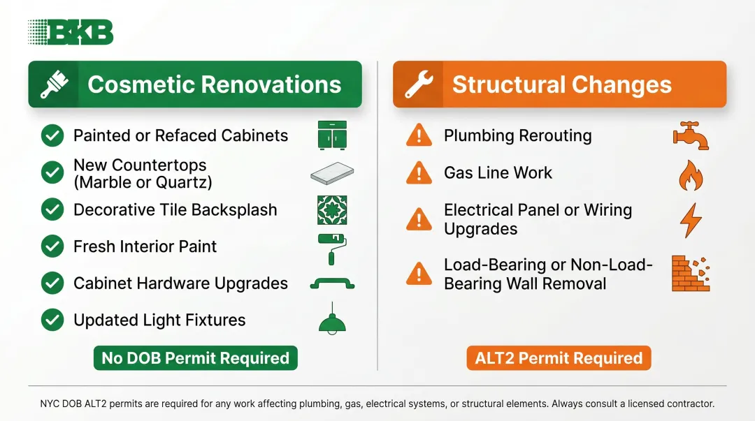 NYC kitchen renovation cosmetic versus structural work comparison infographic