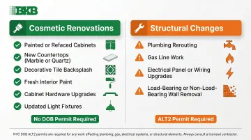 NYC kitchen renovation cosmetic versus structural work comparison infographic