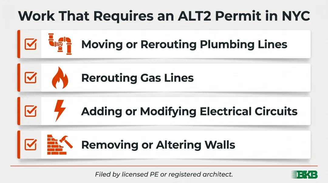 NYC ALT2 permit triggers checklist for apartment kitchen structural renovation work