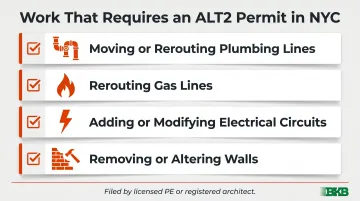 NYC ALT2 permit triggers checklist for apartment kitchen structural renovation work