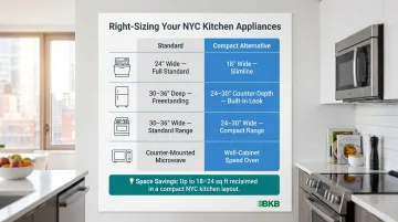 Standard versus compact NYC apartment appliance size comparison chart