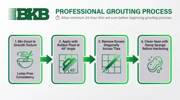 4-step shower tile grouting process flow from mixing to haze removal