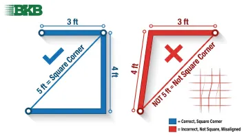 3-4-5 rule corner squareness check diagram for shower tile layout