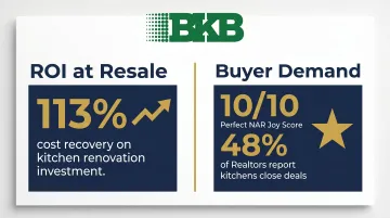 NJ NYC kitchen renovation ROI statistics and buyer demand data infographic