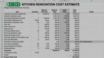 Detailed kitchen renovation cost breakdown estimate spreadsheet with line item categories