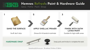 3-step IKEA Hemnes paint prep process with primer and hardware swap guide