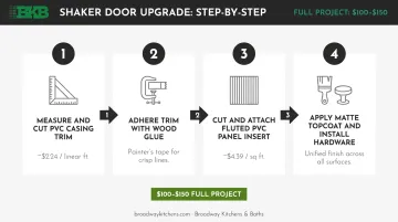 4-step shaker-style Hemnes cabinet upgrade with trim and fluted panel process