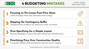Four common kitchen cabinet budgeting mistakes to avoid numbered list infographic